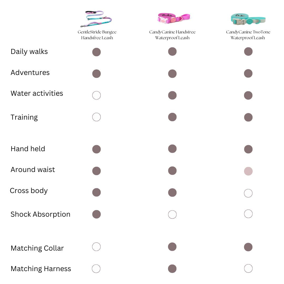 CandyCanine TwoTone Waterproof Harness & Leash Set - Misty Lagoon