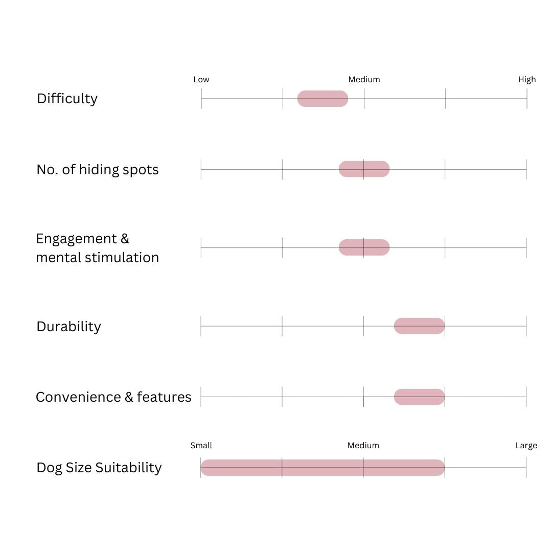 Brunch Buddy Nosework Snuffle Mat