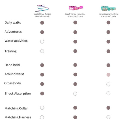 GentleStride Bungee Handsfree Leash
