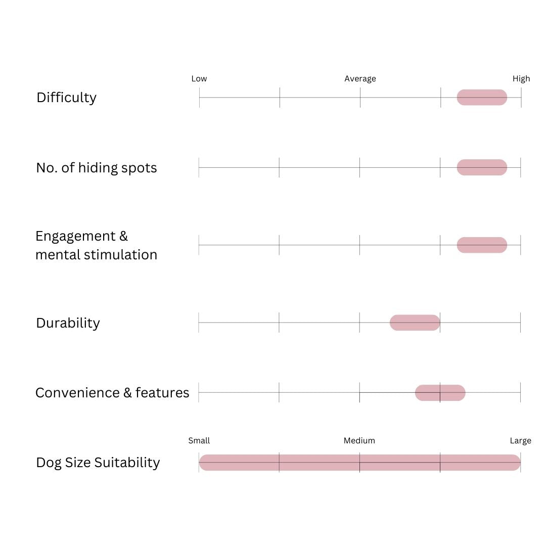 Hotdog McSnuffin Nosework Mat
