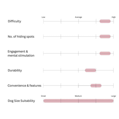 Hotdog McSnuffin Nosework Mat